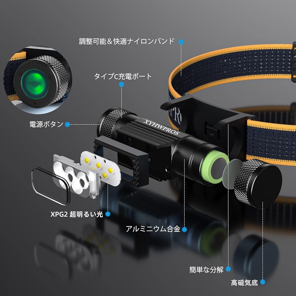 Headlight Rechargeable, Light and Bright 1100 Lumens Sealed Waterproof LED Headlamp Dustproof 9 Lighting Modes SOS Flashing 180 Degree Adjustable Light Focusing/Hidden Charging Port Extendable Headband Lightweight Outer Disaster Prevention/Climbing Fishi
