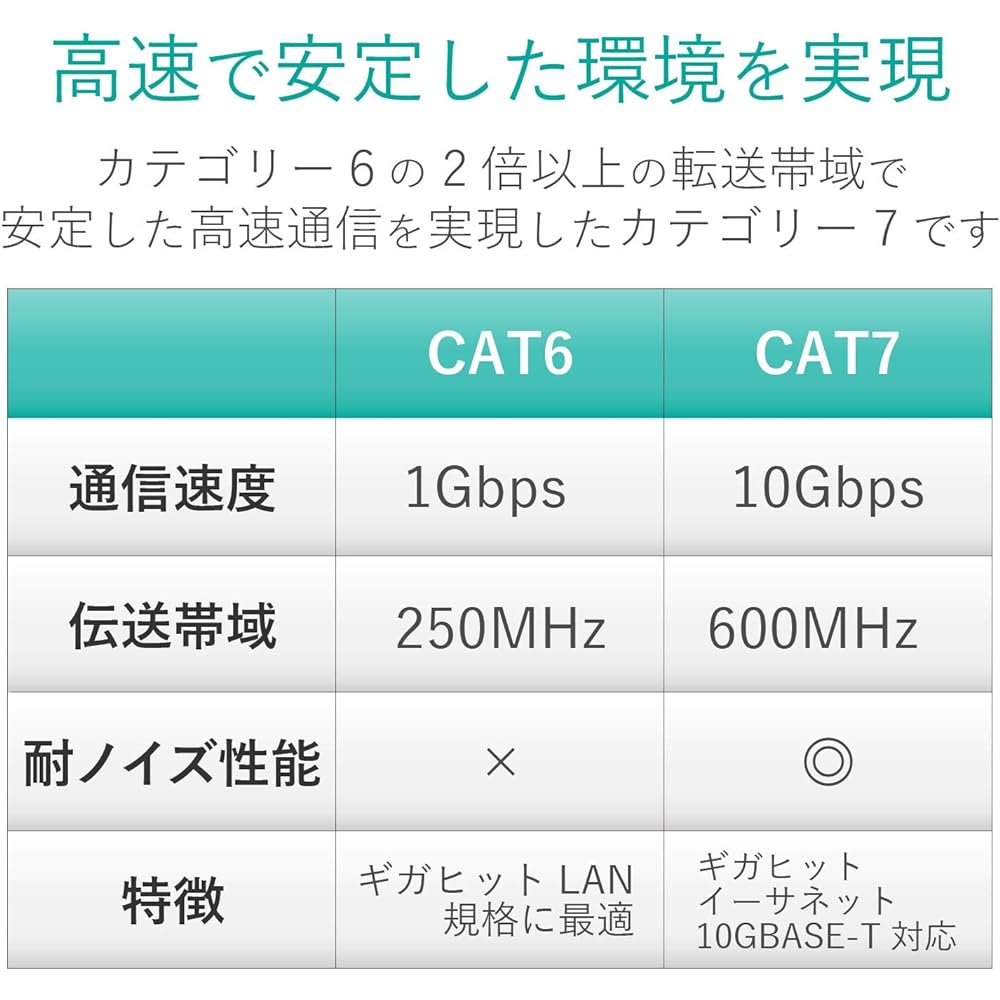ELECOM LAN Cable CAT7 10m Break Prevention Connector Cat7 Compliant Standard Blue LD-TWS/BU10