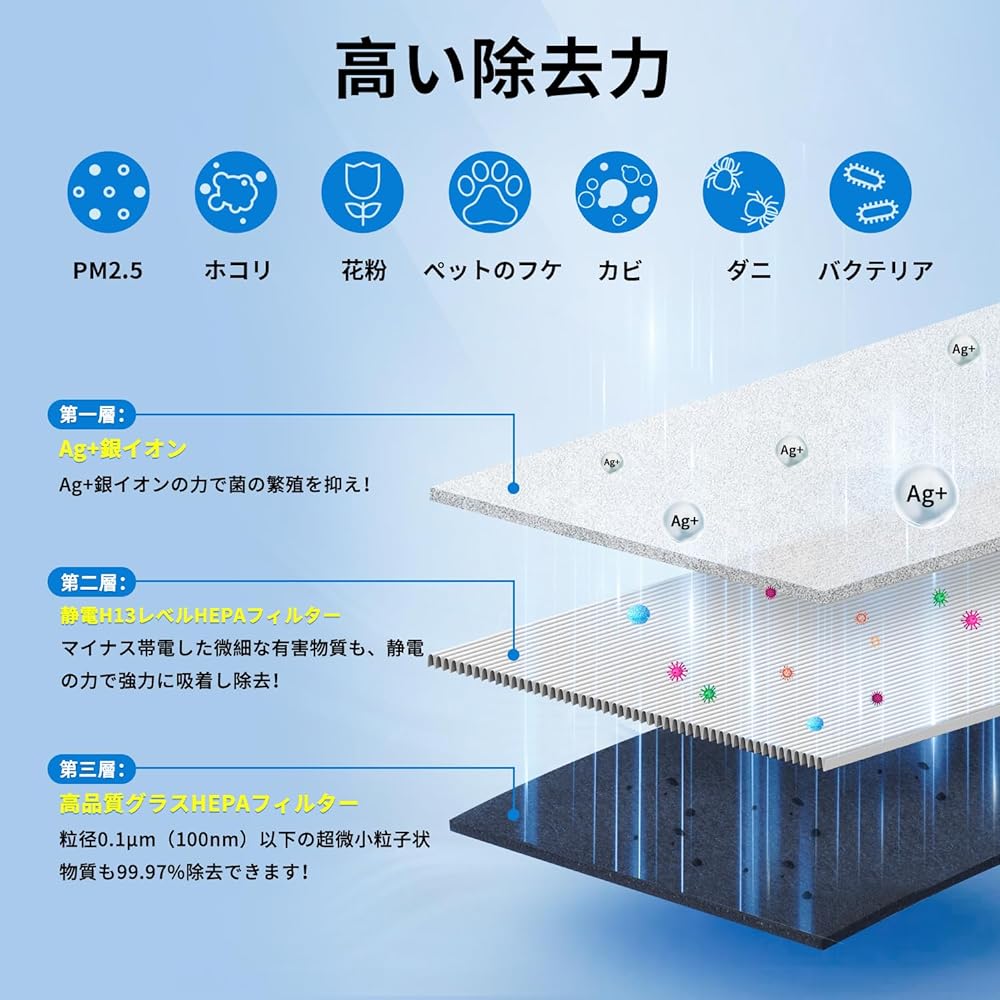 Air Purifier Classic 200/300 Series Replacement Filter [2 Pieces] Dust Filter Pollen Prevention, Antibacterial, Deodorizing, Tobacco, HEPA Dust Collection, Dust Protection Compatible with Blueair 290i / 280i / 205 / 270E / 270E Slim Aru Filter F200300PA