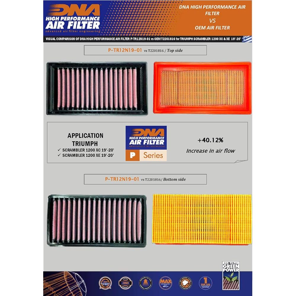 DNA High Performance Air Filter Compatible for Triumph Scrambler XE 1200 (19-24) P-TR12N19-01