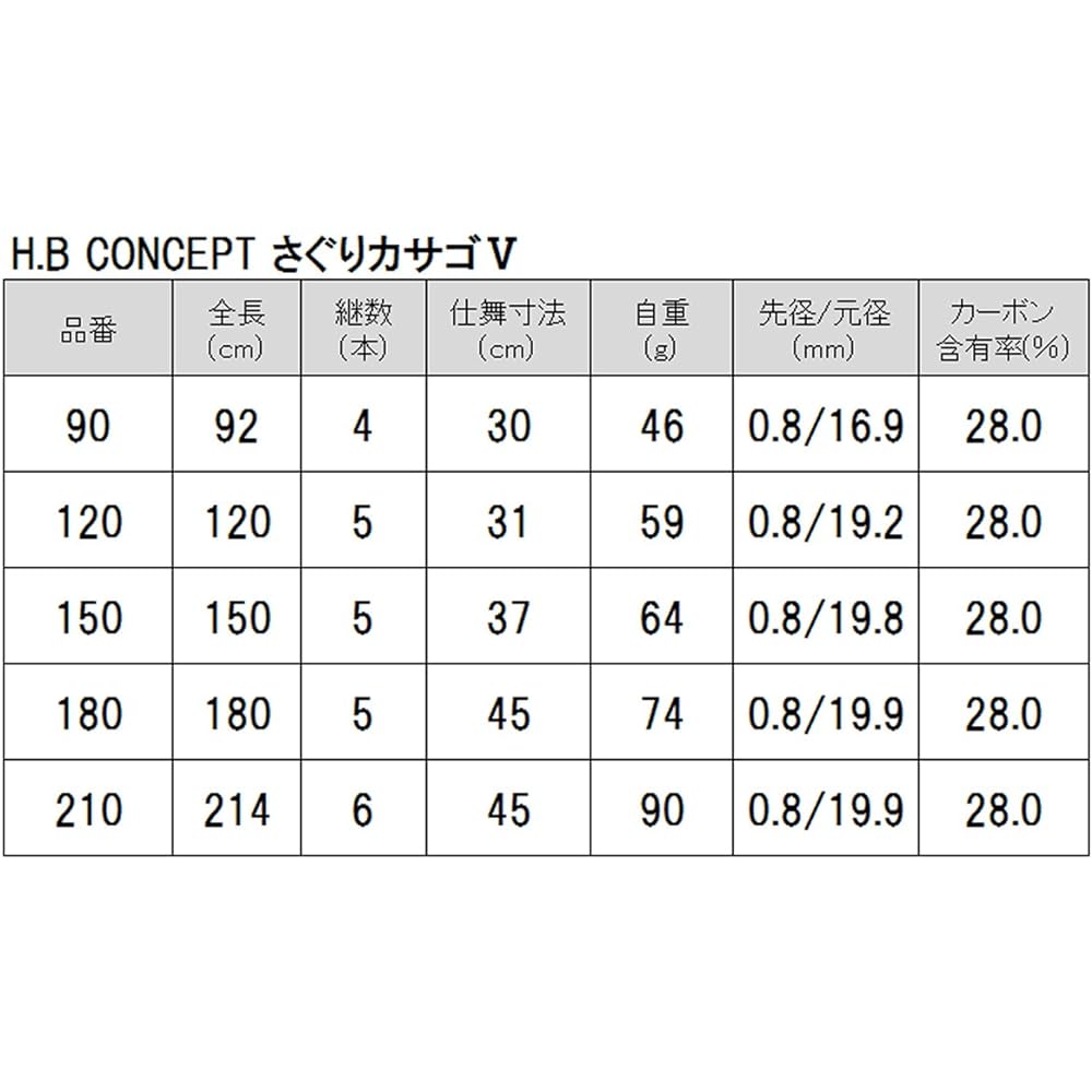 TAKAMIYA H.B CONCEPT Saguri Rockfish V 150 KW-2403