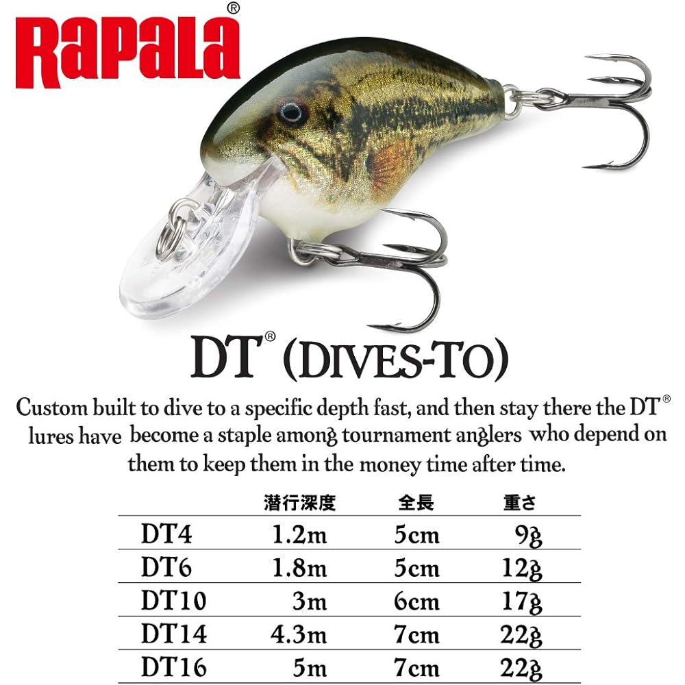 Rapala Dive Toe DT14 7cm/22g