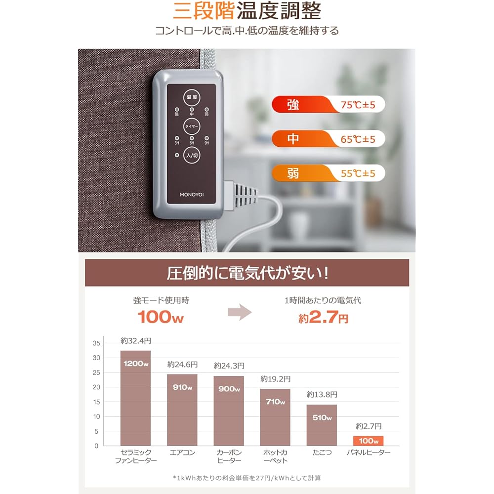 [Winter Innovation Version & 5 Panel Panels] Panel Heater, Desk, High Temperature 195°F (75°C), Far Infrared Panel Heater, Foldable, Energy Saving, Office, Telework, Foot, Step Type, Cold Protection,