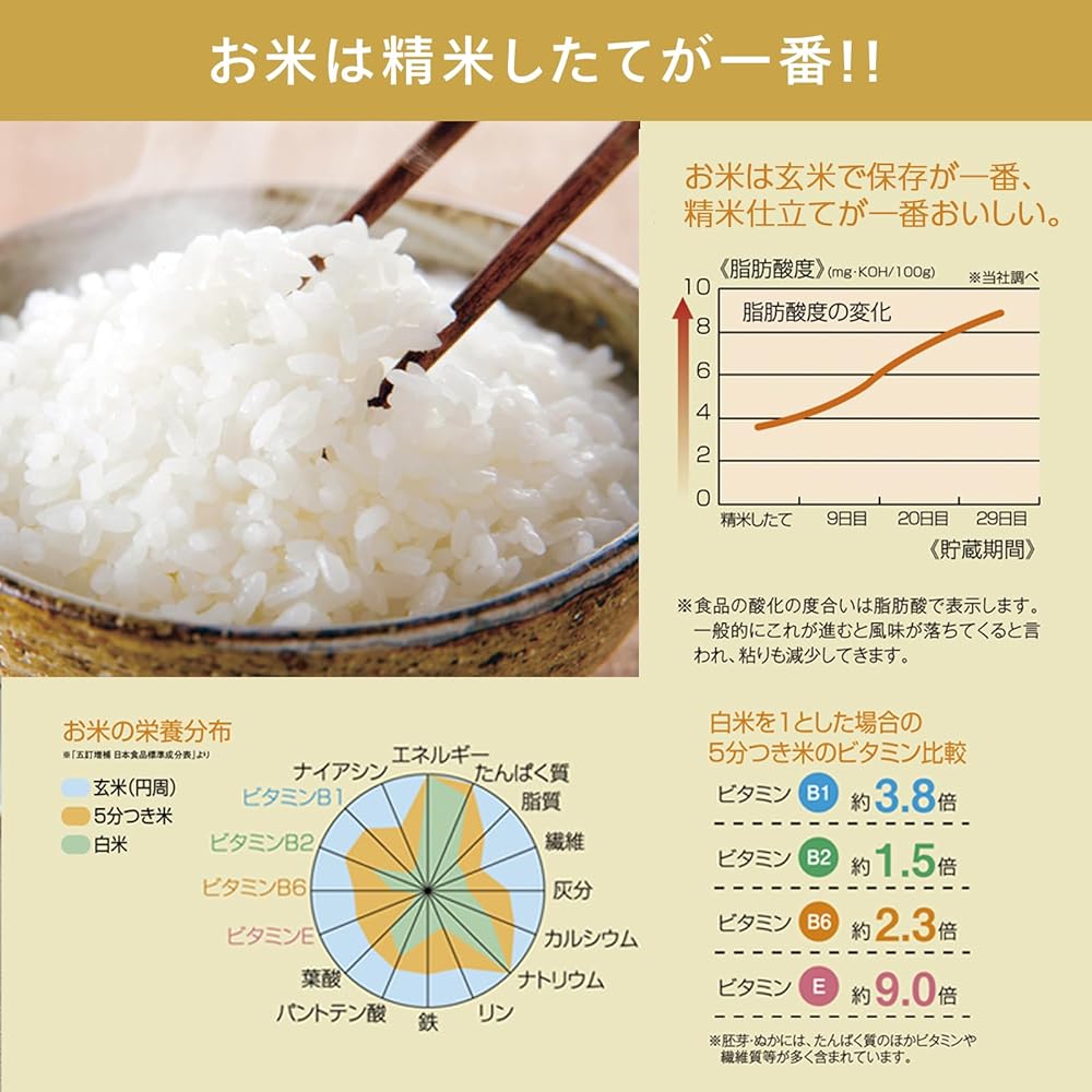 Twin Bird Compact Rice Polisher, Rice Polishing Set, Home Use, Compact, Lightweight, Easy Operation, Stirring Type, 1~4 Cups, Niigata, Tsubame Sanjo [1 Year Manufacturer's Warranty] White MR-E520W