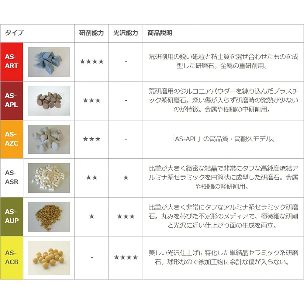 Akiyama Sangyo AS Barrel Media for Wet Barrel Polishing Triangle 10mm 1kg AS-ART-10