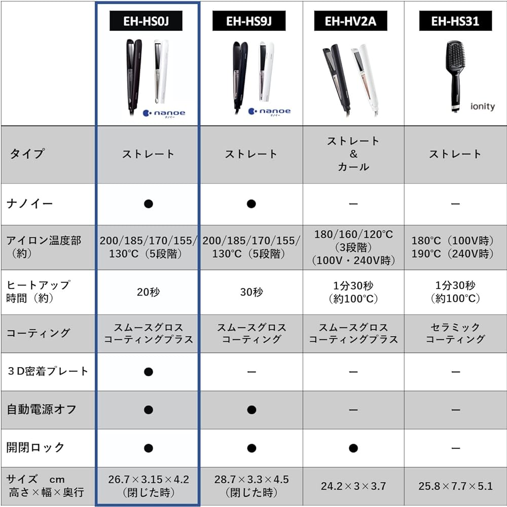 Panasonic Hair Iron Straight Nanocare Smooth Gloss Coating Plus Overseas Available Black EH-HS0J-K
