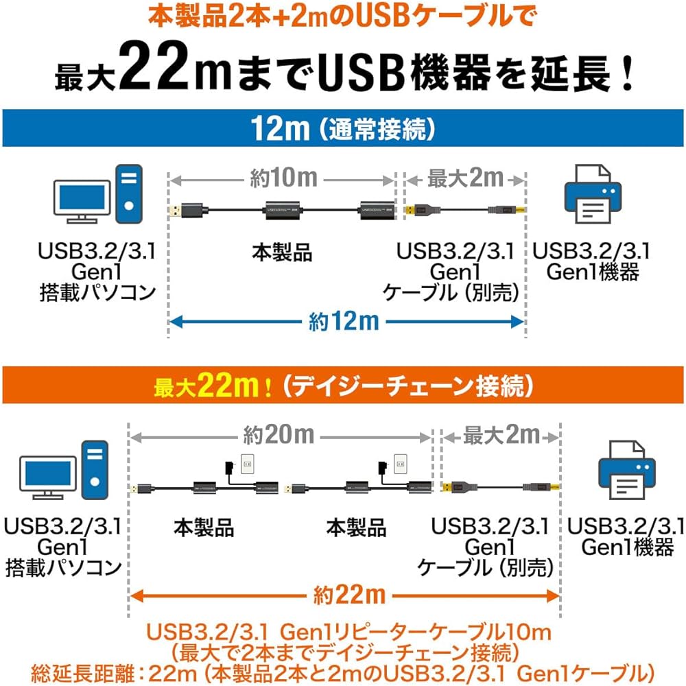 Sanwa Supply 10m extension USB3.0 active repeater cable USB3.1 Gen1 compatible KB-USB-R310