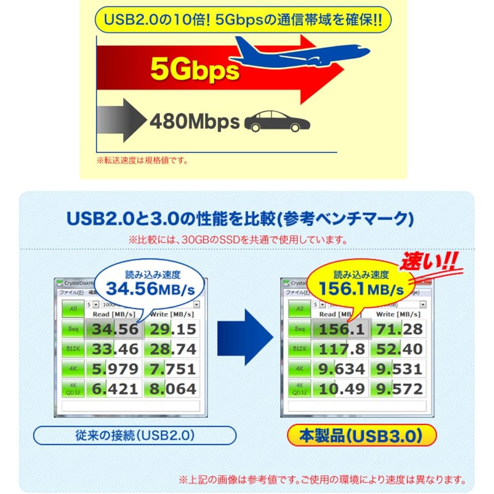 Sanwa Supply SATA-USB3.0 Conversion Cable HDD/SSD/Optical Drive Cable Length 0.8m USB-CVIDE3