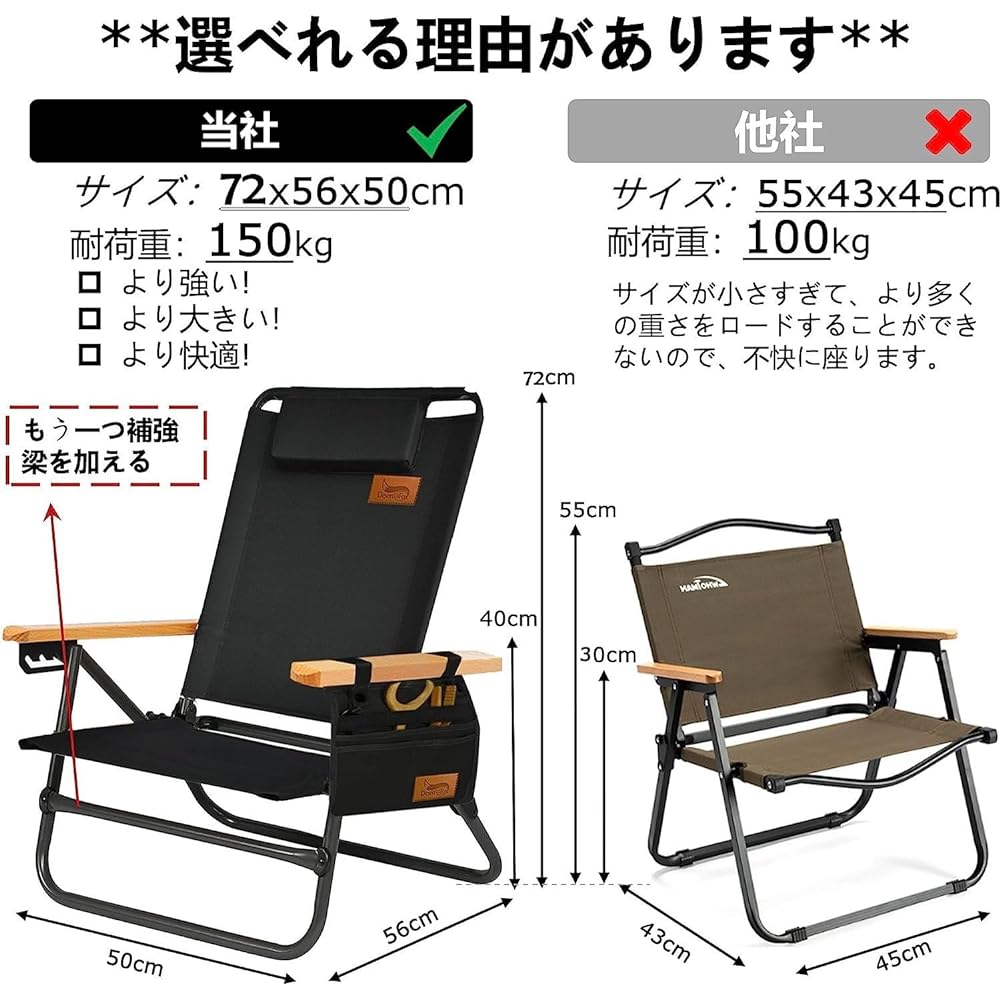 Outdoor Chair, Camping Chair, Lightweight, Foldable, 4 Adjustable Chairs, Load Capacity, Compact, Portable, Camping Chair, Fishing, Cherry Blossom Viewing, Mountain Climbing, Camping Chair (Black, 2)