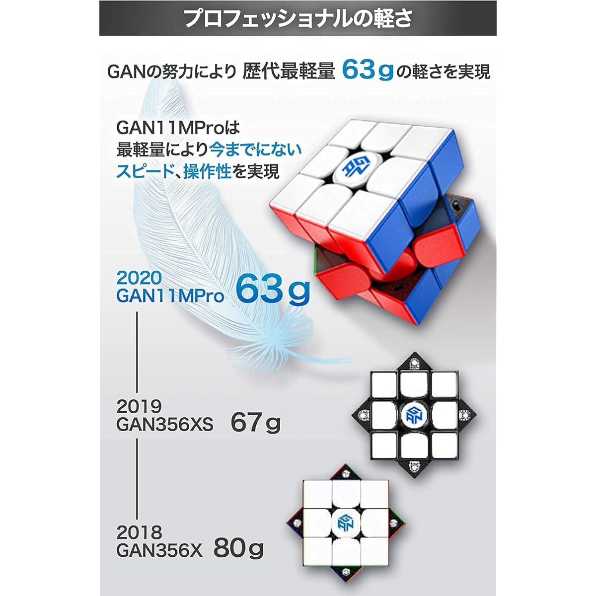 GAN 11 M pro with original fiber cloth, Japanese manual, 6-sided completion procedure manual, speed cube for competition, 3x3, built-in magnet, stickerless (matte primary (white))