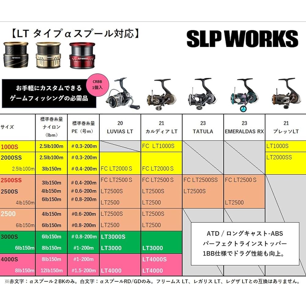Daiwa Slp Works SLPW LT Type-α Spool Series