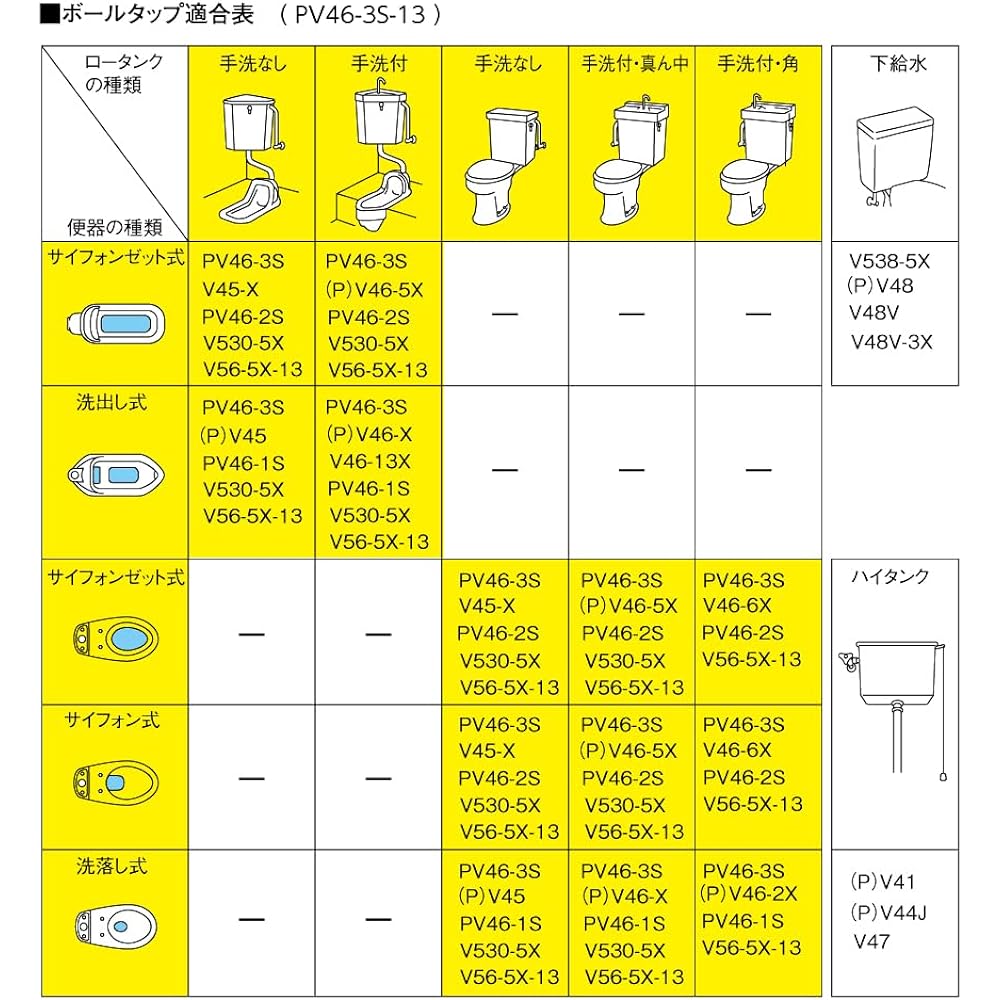 SANEI Toilet Parts Versatile Low Tank Ball Tap Suitable for Most Tanks Multi PV46-3S-13