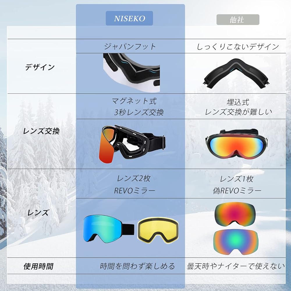[NISEKO] Ski Goggles Magnetic Snowboarding Goggles Snowboarding Goggles Skiing Goggles UV Protection REVO Double Lens Anti-Fog Compatible with Glasses