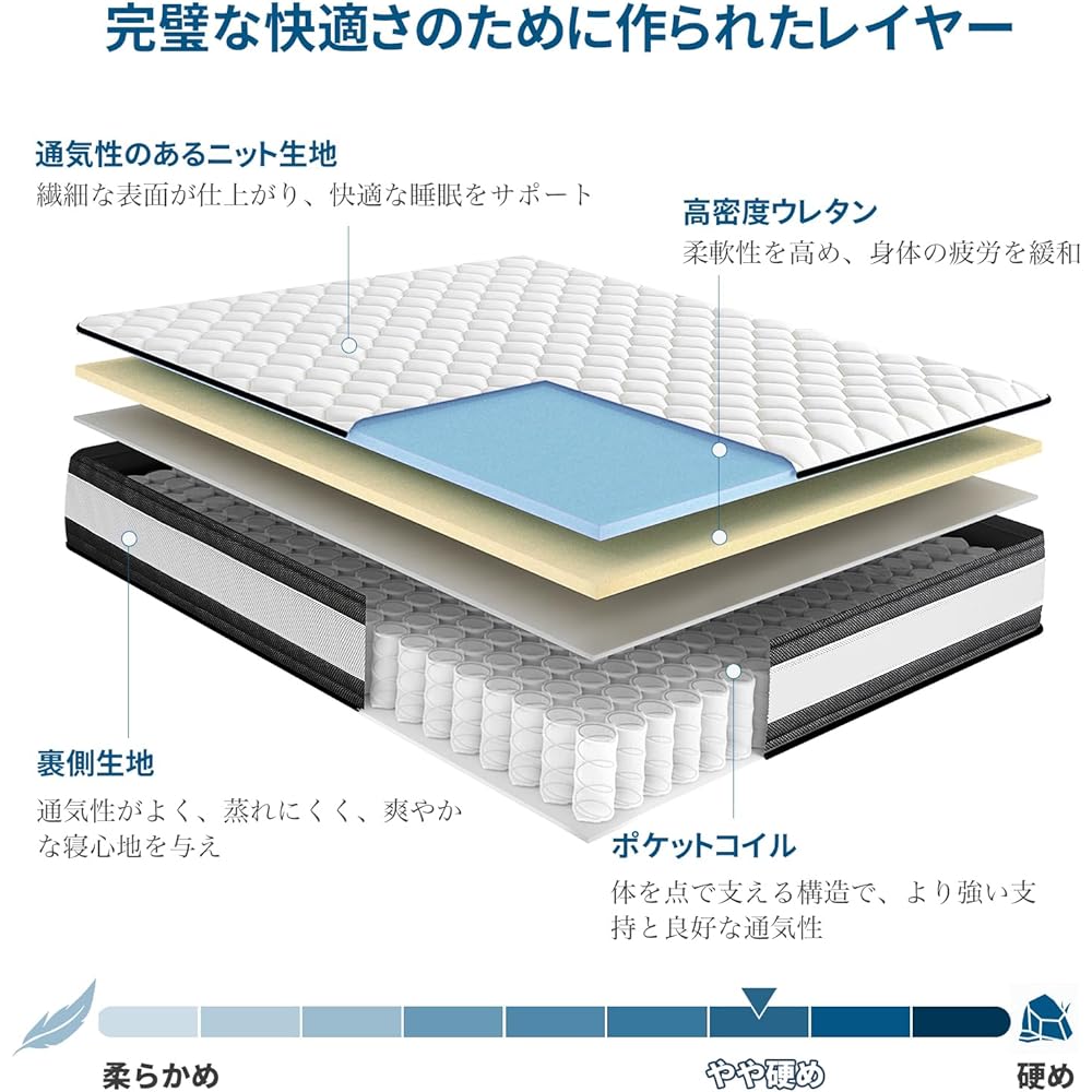 Inofia Mattress Queen Mattress Specialty Brand High Resilience Mattress Extra Thick 24cm Bed Mattress Pocket Coil Body Pressure Dispersion Breathable Antibacterial and Deodorizing Treatment Comfortable Sleep High Durability Compressed Packaging Easy to C