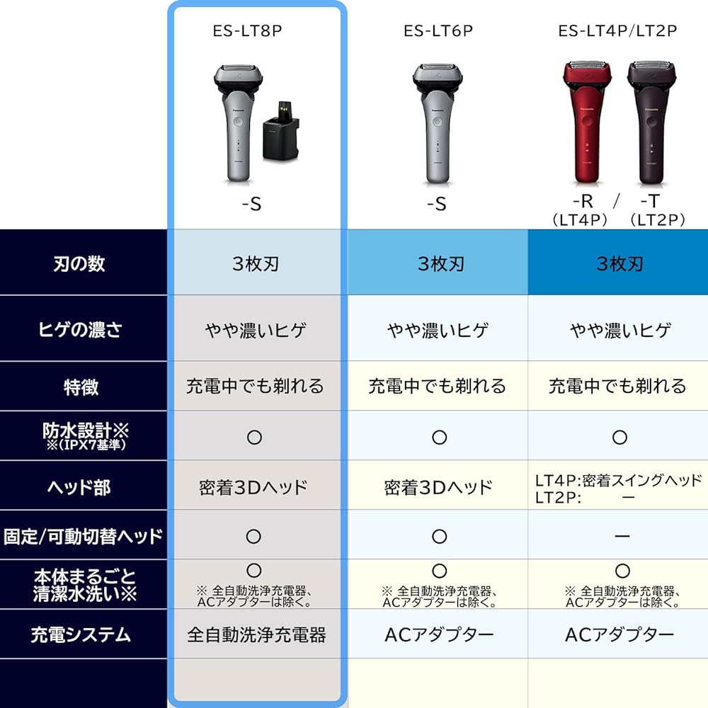 Panasonic Men's Shaver Lamb Dash 3-Blade Silver with Fully Automatic Cleaner Can Shave Even While Charging ES-LT8P-S