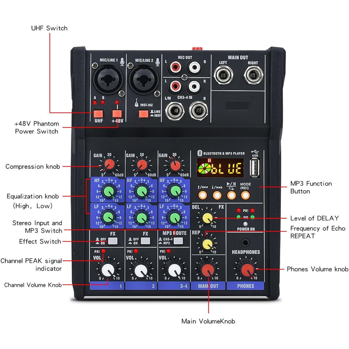 Professional Audio Mixer, 4 Channel Sound Mixer with Dual Wireless Mic, 4 Channel Small Stereo Mixer for Home Karaoke Party Computer Studio Recording