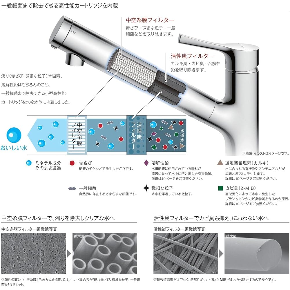 TOTO Replacement Water Purifier Cartridge TH658-1S Faucet (TH658S 3 Pieces Set of 3)