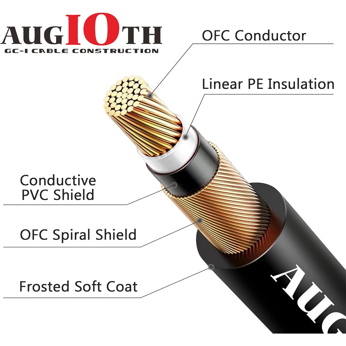 AUGIOTH Guitar Patch Cables Guitar Effect Pedal Cables 6 Inch 3 Pack