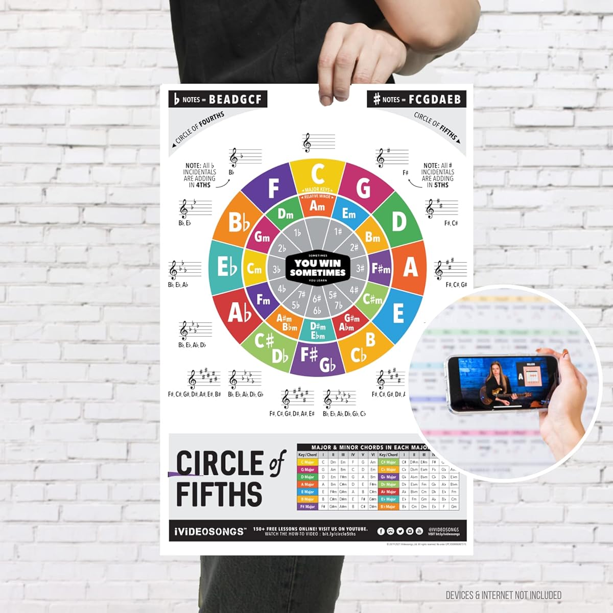 iVideosongs Fifth Circle Poster (12" x 18") • Educational Guide for Teachers, Teachers, Teachers, and Students • Full Color Guitar Wall Chart with How-To Videos • Plus 150+ Free Lessons Included