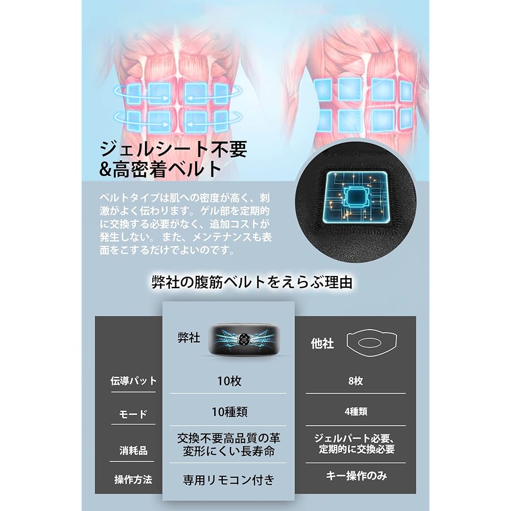 Abs Belt EMS Abs Belt No Else Sheet Required Strong Model 10 Types Modes 10 Pieces Conductive Cloth 20 Levels Strength Abs Machine Muscle Training Abs Machine Abs Pad No Consumable Gel Sheet Required Extension Belt Added LCD Display Unisex USB Rechargeab