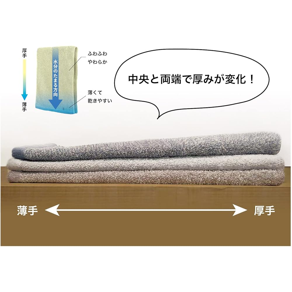 Big Bath Towel Imabari Large Bath Towel Set of 2, Super Quick Drying, Thick, Large, Water Absorbent, Quick Drying Towel, Made in Japan, Certified, Absorbent, 70 x 130 cm, 100% Cotton, Dry Form, Navy