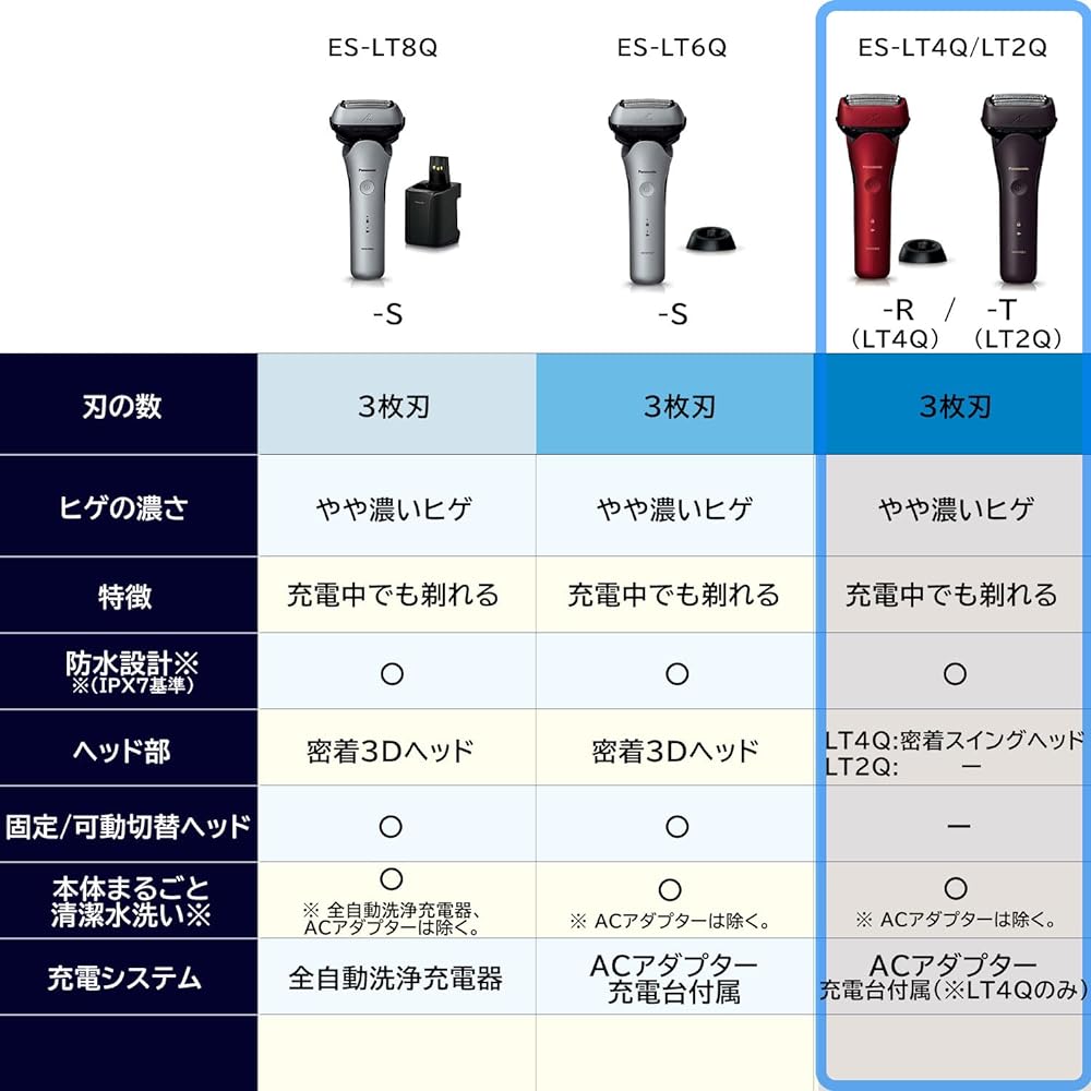 Panasonic Men's Shaver Lamb Dash 3-blade Brown Can shave even while charging ES-LT2Q-T