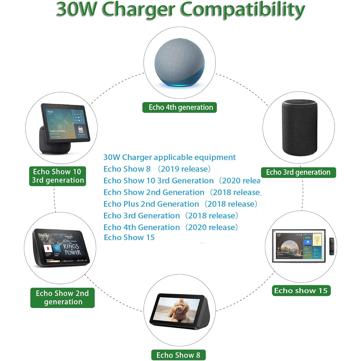 30W Charger Power Cord Replacement for Alexa Echo 3rd Gen 4th Gen Echo Show 8 1st 2nd Gen Echo Show 10 Echo Show 15 Echo Show 2nd Gen Echo Plus 2nd Gen 30W AC Adapter