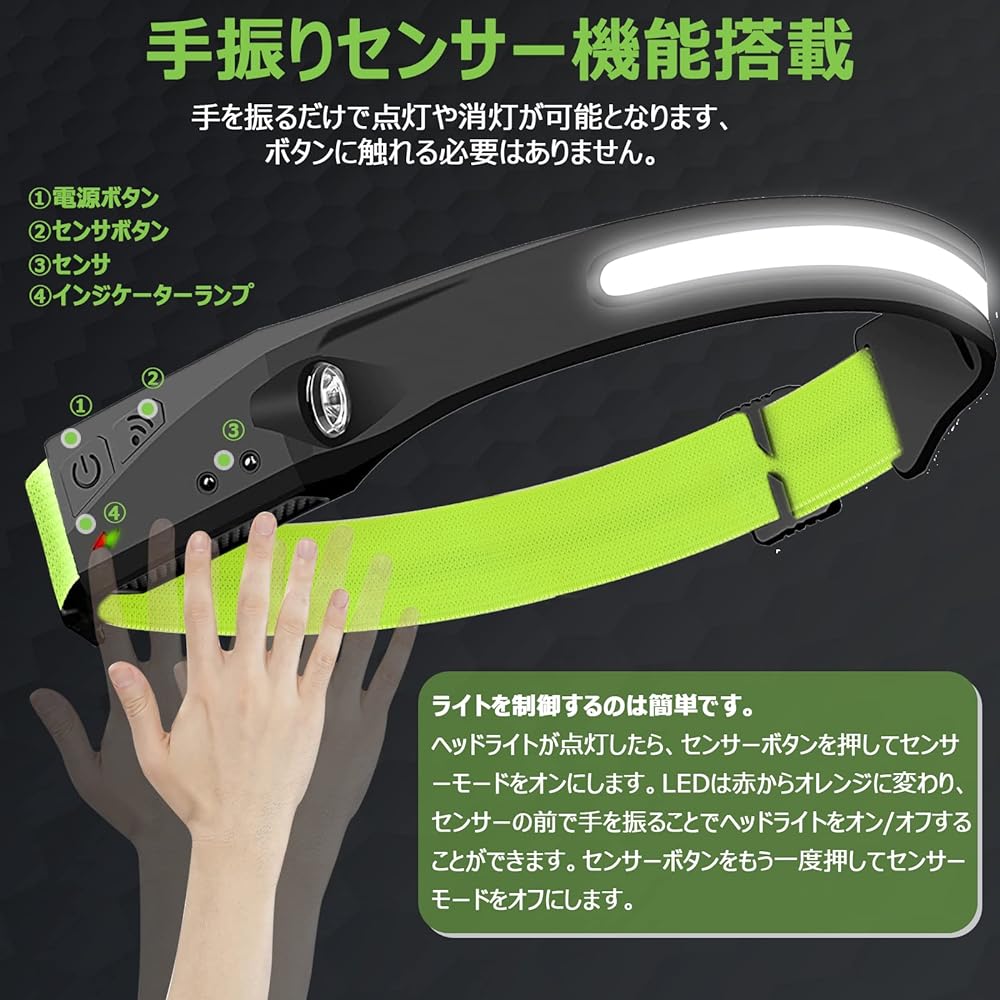 SAPASLIFE Headlight, Rechargeable, High Brightness, LED Headlamp, Dual Light Source, 230° Wide Angle Lighting, 5 Lighting Modes, Hand Waving Sensor Function, IPX4 Waterproof, Dustproof, Compact,