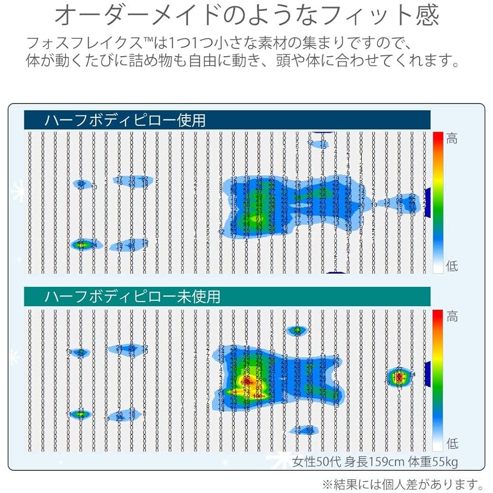 Fossflakes Half Body Pillow 80×80cm (Royale Blue)