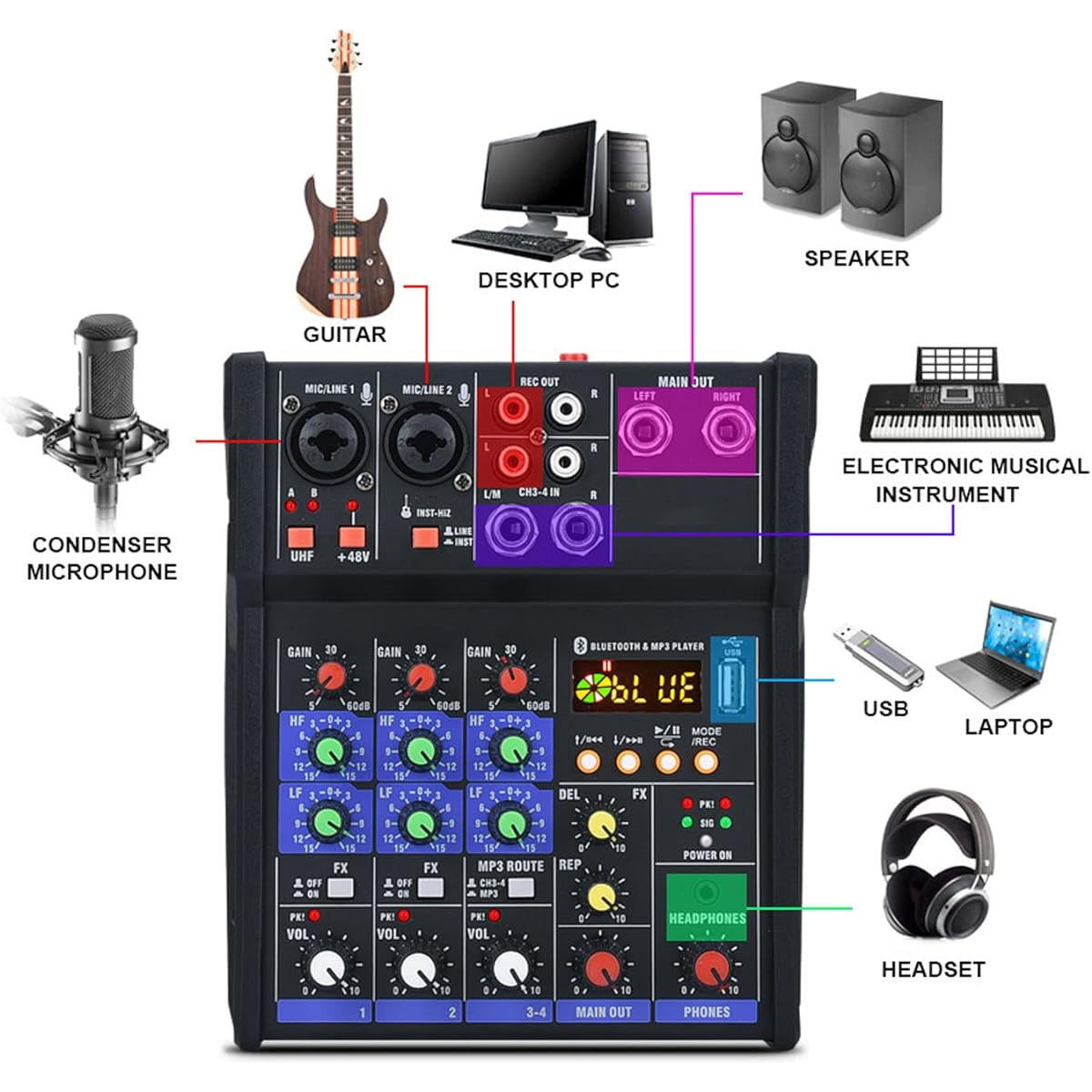 Professional Audio Mixer, 4 Channel Sound Mixer with Dual Wireless Mic, 4 Channel Small Stereo Mixer for Home Karaoke Party Computer Studio Recording