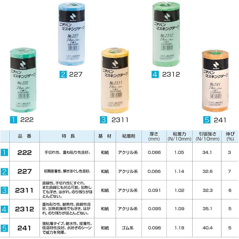 Nichiban Masking Tape 15mm x 18m 80 rolls 222H-15BOX Mint Green