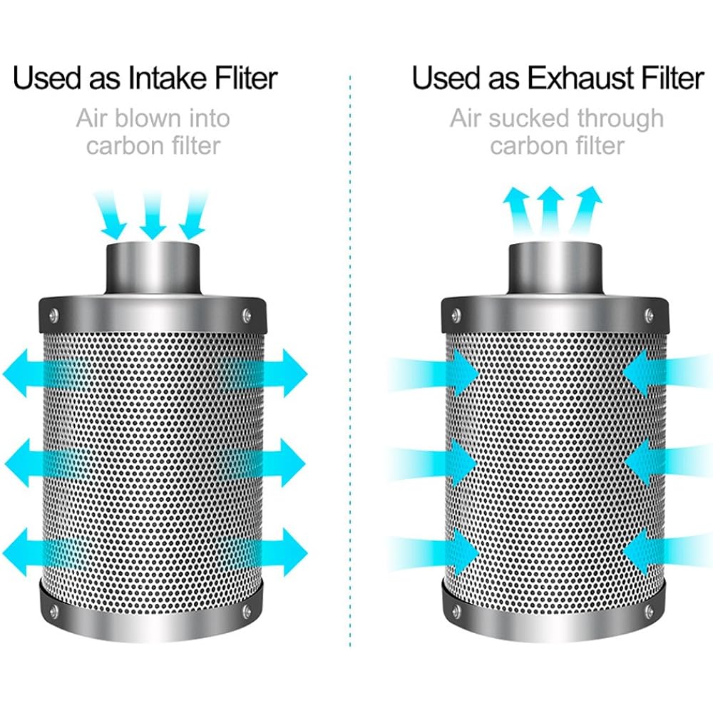 iPower Indoor Cultivation Carbon Filter 4 inch (approx. 10cm) with pre-filter