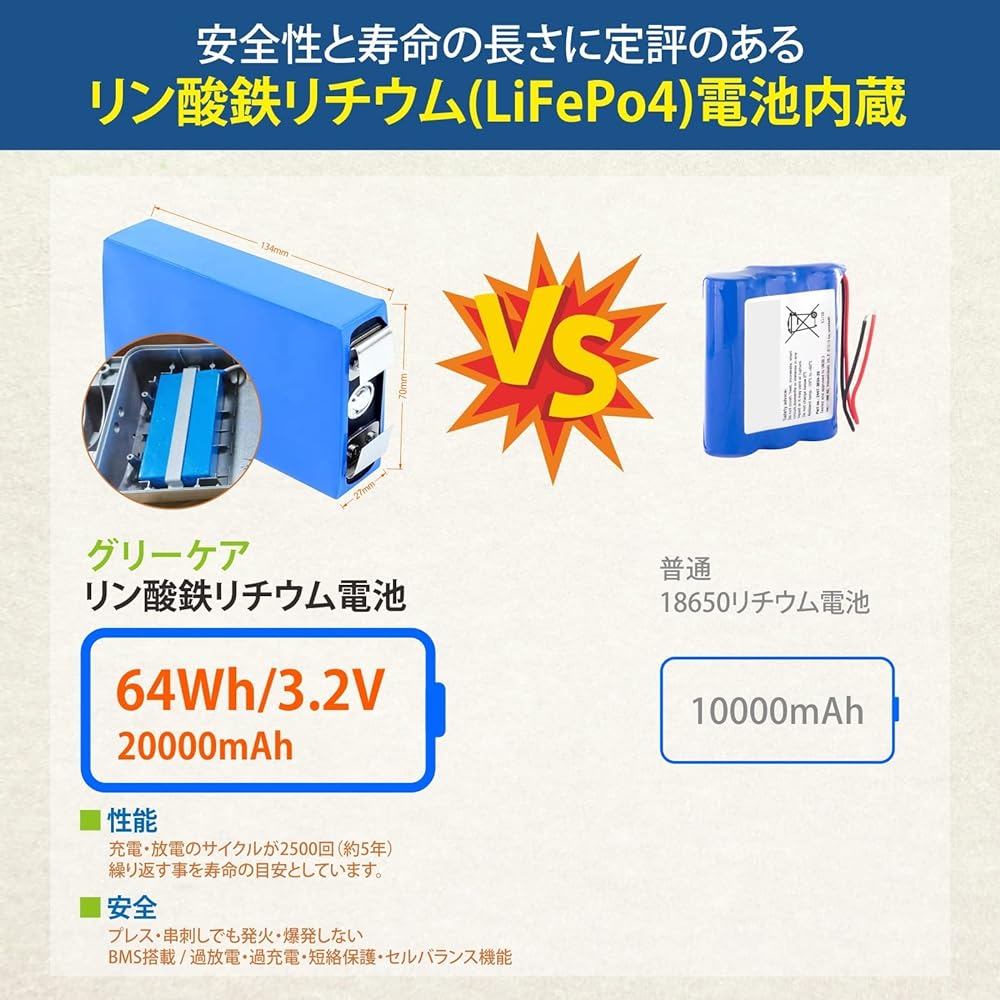 Solar Street Light, Street Light, Outdoor Motion Sensor, Approx. 2,000 lm, Equivalent to 100 W Mercury Light, Large Capacity LiFePo4 Battery, 64 Wh (20,000 mAh), Super Long Continuous Light, IP65
