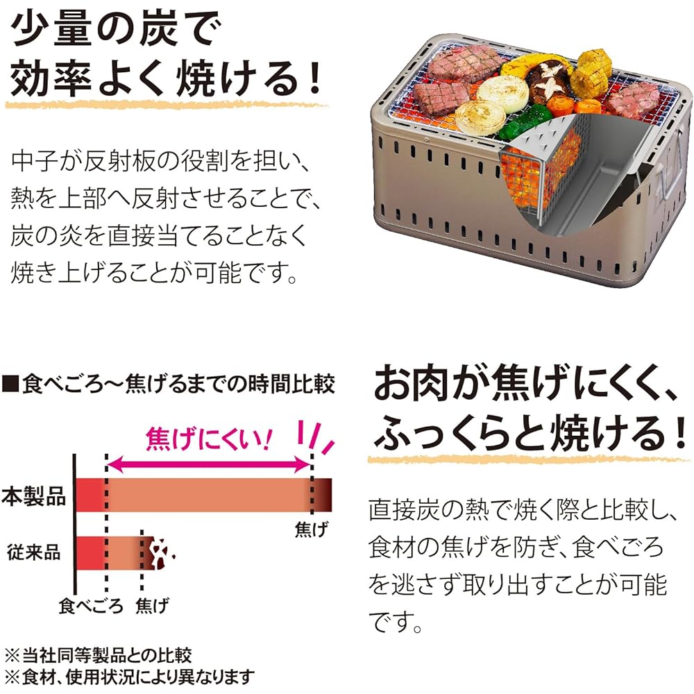 GREEN LIFE Made in Japan Low Smoke Low Heat Barbecue BBQ Tabletop Low Smoke Cicilline L-390S