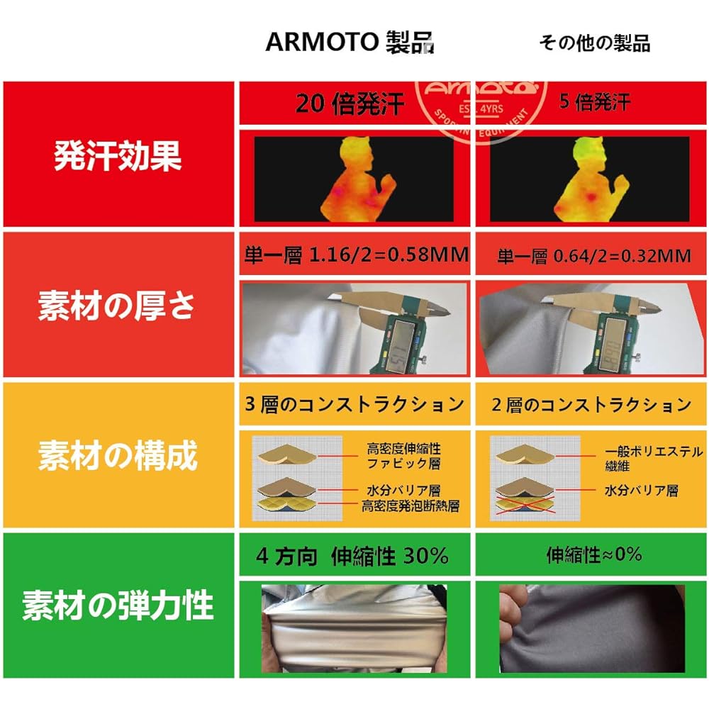 [ARMOTO] Sauna Suit, Women's, Diet, Training Wear, Sweating, Exercise Wear, Stylish, Stretch, Diet Wear, Washable, Hooded, Top and Bottom Set