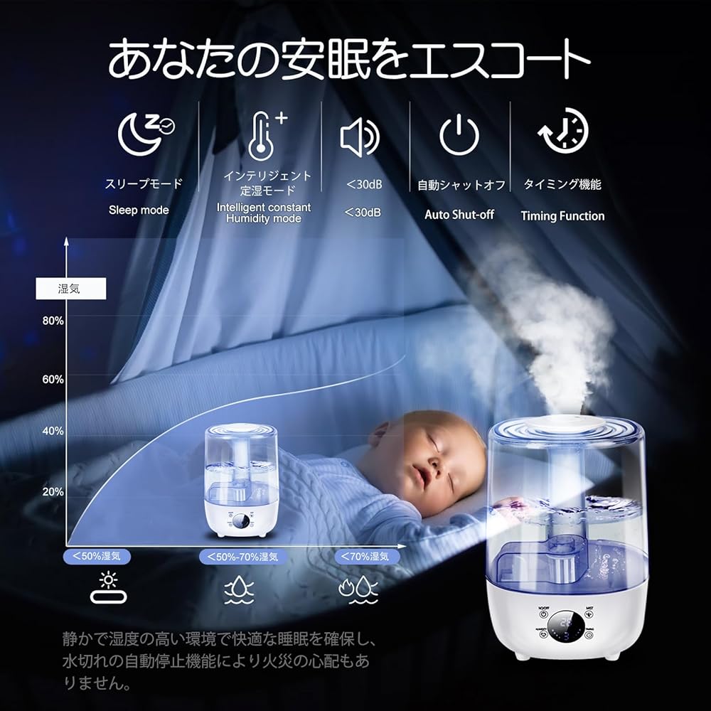 ITMIAYA Humidifier Tabletop Ultrasonic Humidifier, Large Capacity 1.2 fl oz (4.0 L), 280 ml/h, 6 - 10 sq ft (4.0 L) / 280 ml / h (6 - 10 sq m), Automatic Humidification Adjustment, Continuous