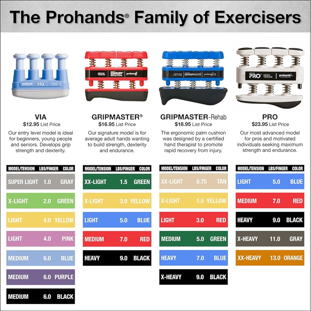 [Domestic regular import product] Prohands Hand Exerciser Via Via VM-13102 Medium/BL Blue