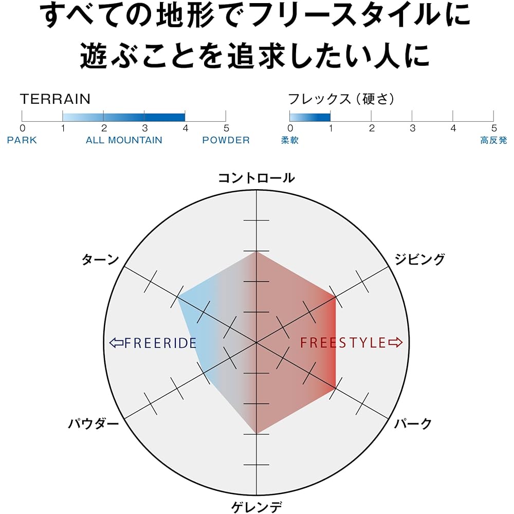 SALOMON Snowboard Board FRONTIER Men's