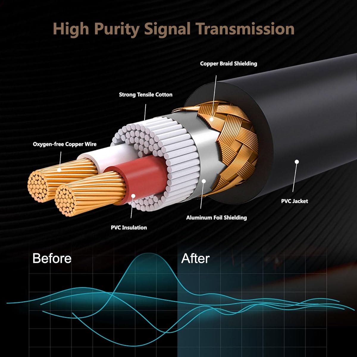 Giusuemp XLR Cable 10ft 2 Pack Premium XLR Microphone Cable 3 Pin Balanced Shielded XLR Male to Female Microphone Speaker Cord Metal Spring SR