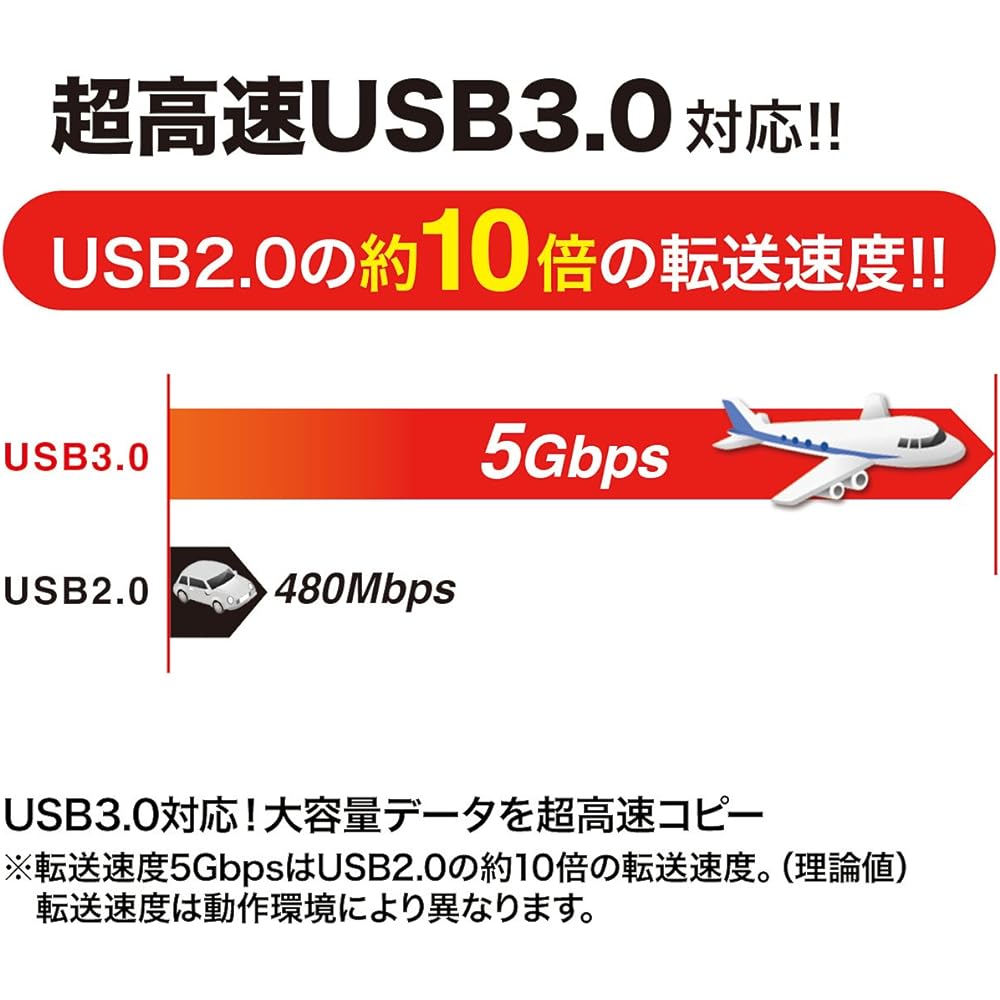 Sanwa Supply Drag & Drop compatible USB3.0 link cable (Mac/Windows compatible) KB-USB-LINK4