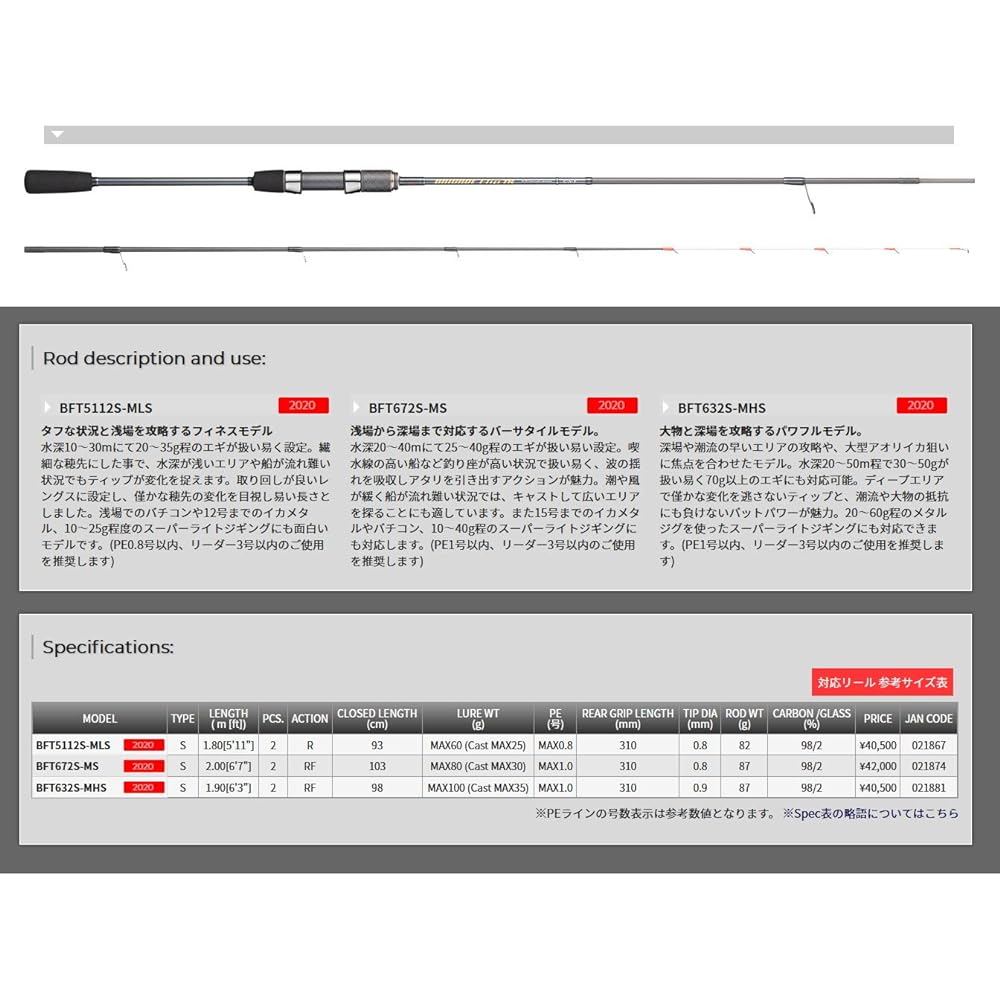 Tenryu Brigade Flip TR BFT632S-MHS "length (m [ft]) : 1.90[6'3""]"