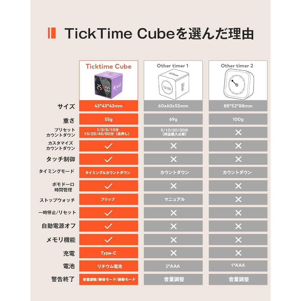 TickTime Cube Pomodoro Timer, Double-Sided LED Panel, Tap Operation, Kitchen Timer, 3-Level Volume Adjustment/Quiet Mode/Vibration Mode, Pause, For Kitchen/Study/Test/Classroom/Meeting/Cooking/Baking/Sport/Lunch Break Type-C Charging, Magnet Included, Ja