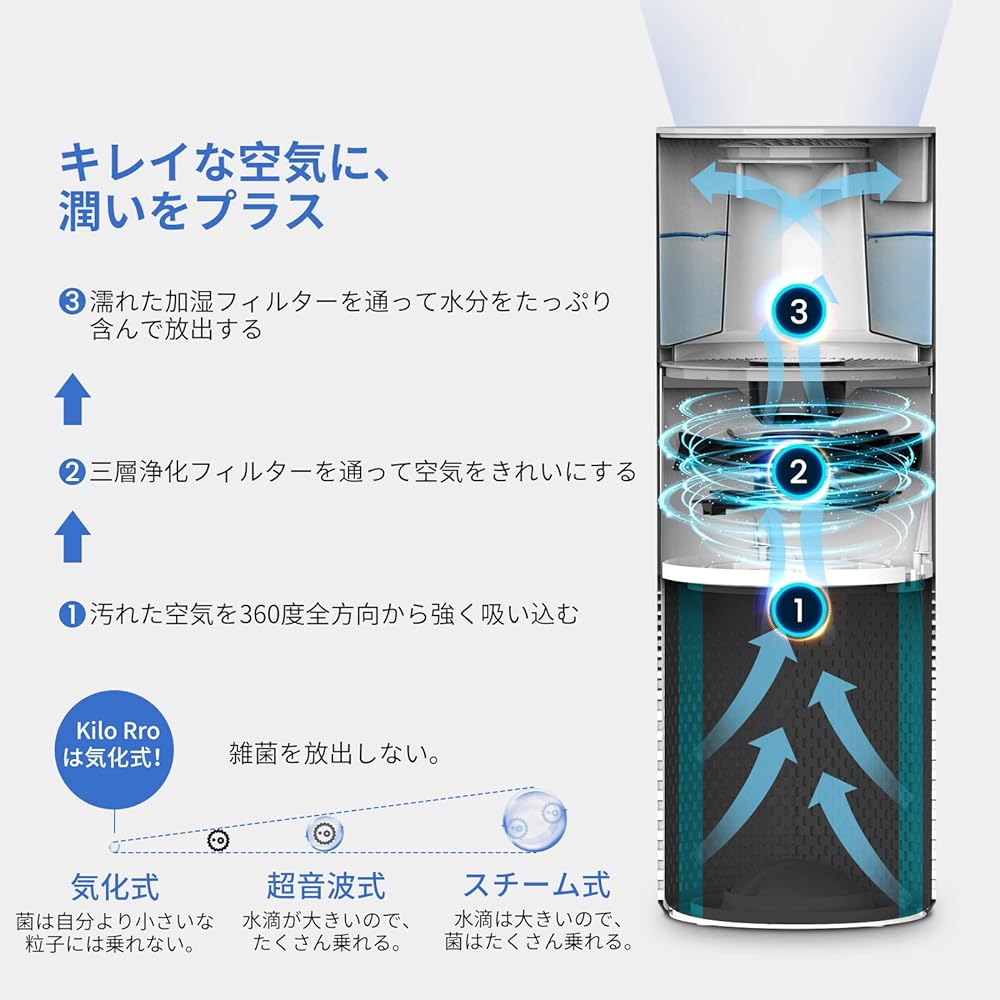 Afloia Air Purifier with Humidifier, 30 Tatami Mats, Powerful Purification, Compact, 3-level Air Volume Adjustment, 7 Color Conversion Light, Timer Included, Deodorizing, Disinfecting, Dust Collection, Pollen/Dust/Tobacco/Pet/PM2.5, 3-Layer HEPA Filter
