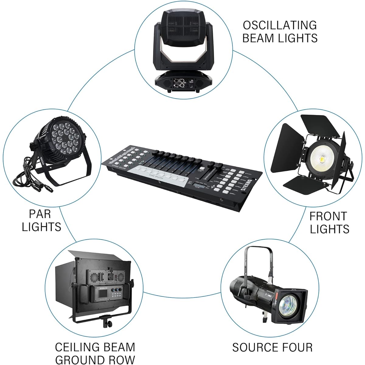 TCFUNDY DMX Controller 192 Channel 512 DMX Light Controller Stage Lighting Console for Party DJ Disco Light Show Night Club