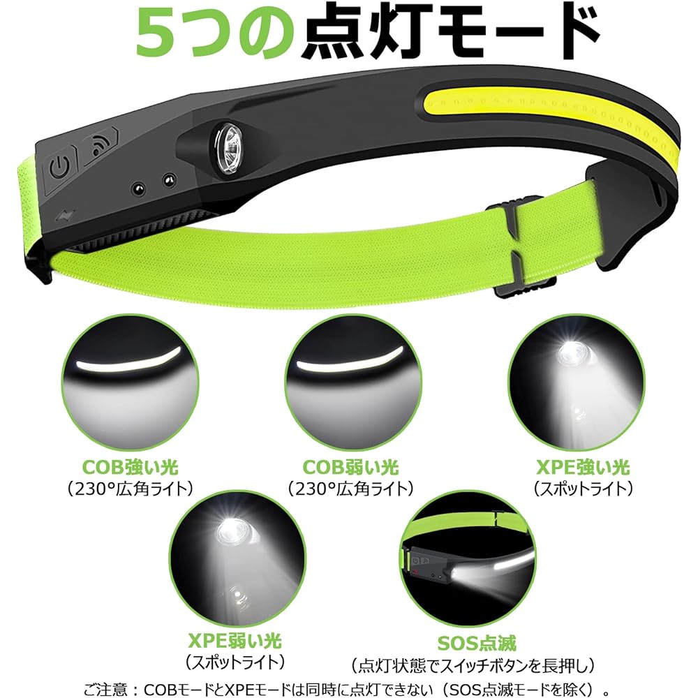 SAPASLIFE Headlight, Rechargeable, High Brightness, LED Headlamp, Dual Light Source, 230° Wide Angle Lighting, 5 Lighting Modes, Hand Waving Sensor Function, IPX4 Waterproof, Dustproof, Compact,