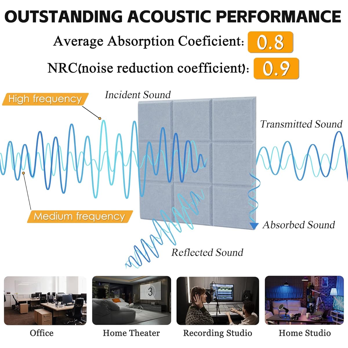 x 12mm - Soundproofing, Sound Absorbing, Wall, Soundproofing Material, Soundproofing Sheet, Window, Door, Soundproofing Mat Design, Stylish, Sound Absorbing Sheet, Polyester, Home Theater, Soundproofing, Noise Countermeasures, DIY Audio (Light Gray, US)
