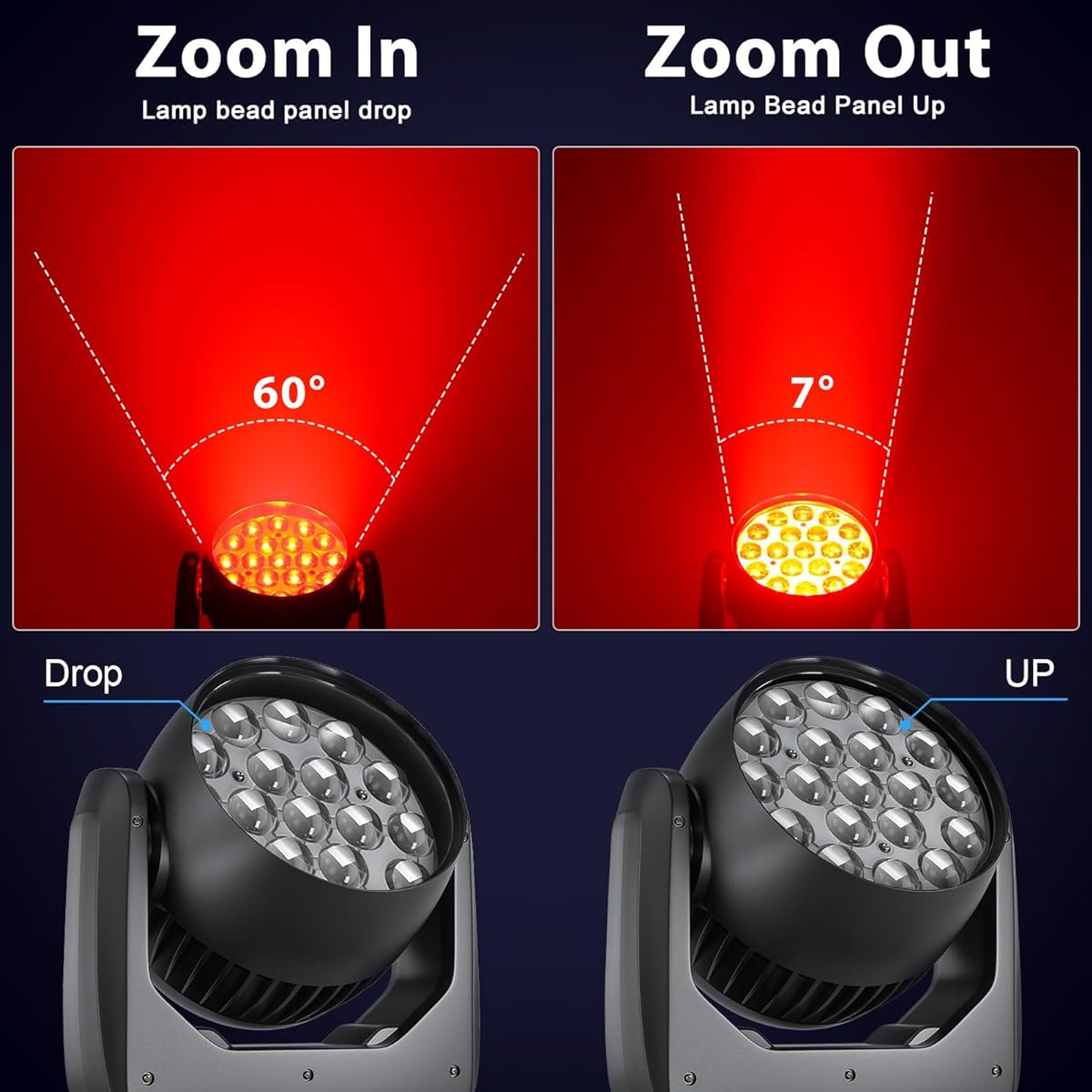 HOLDLAMP Moving Head Light 19x15W RGBW 4-in-1 LED Stage Par Light with Zoom&Beam&Wash Effects Sound Activated Automatic DMX Control for Wedding DJ Disco Party Nightclub Showbar (1 Pack)
