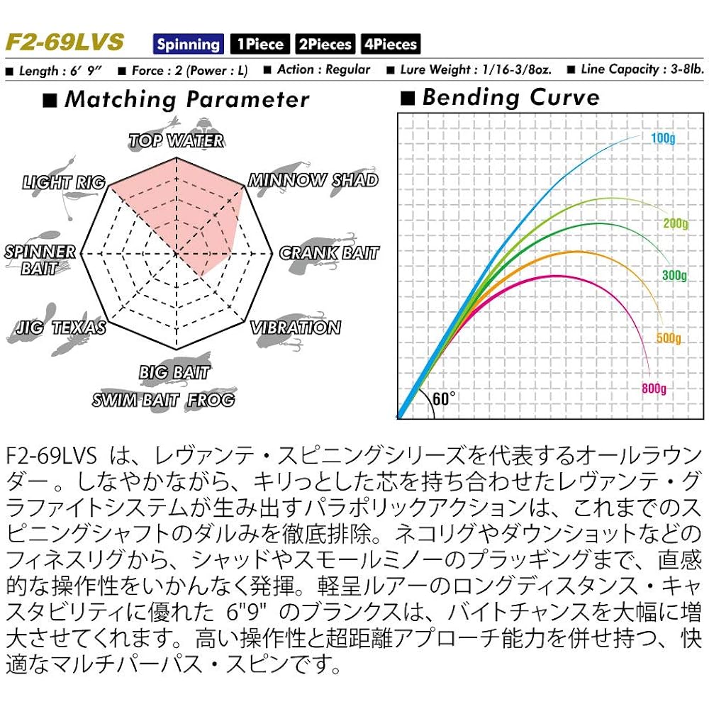 Megabass LEVANTE SP JP 2pieces(2019) F2-69LVS 2P