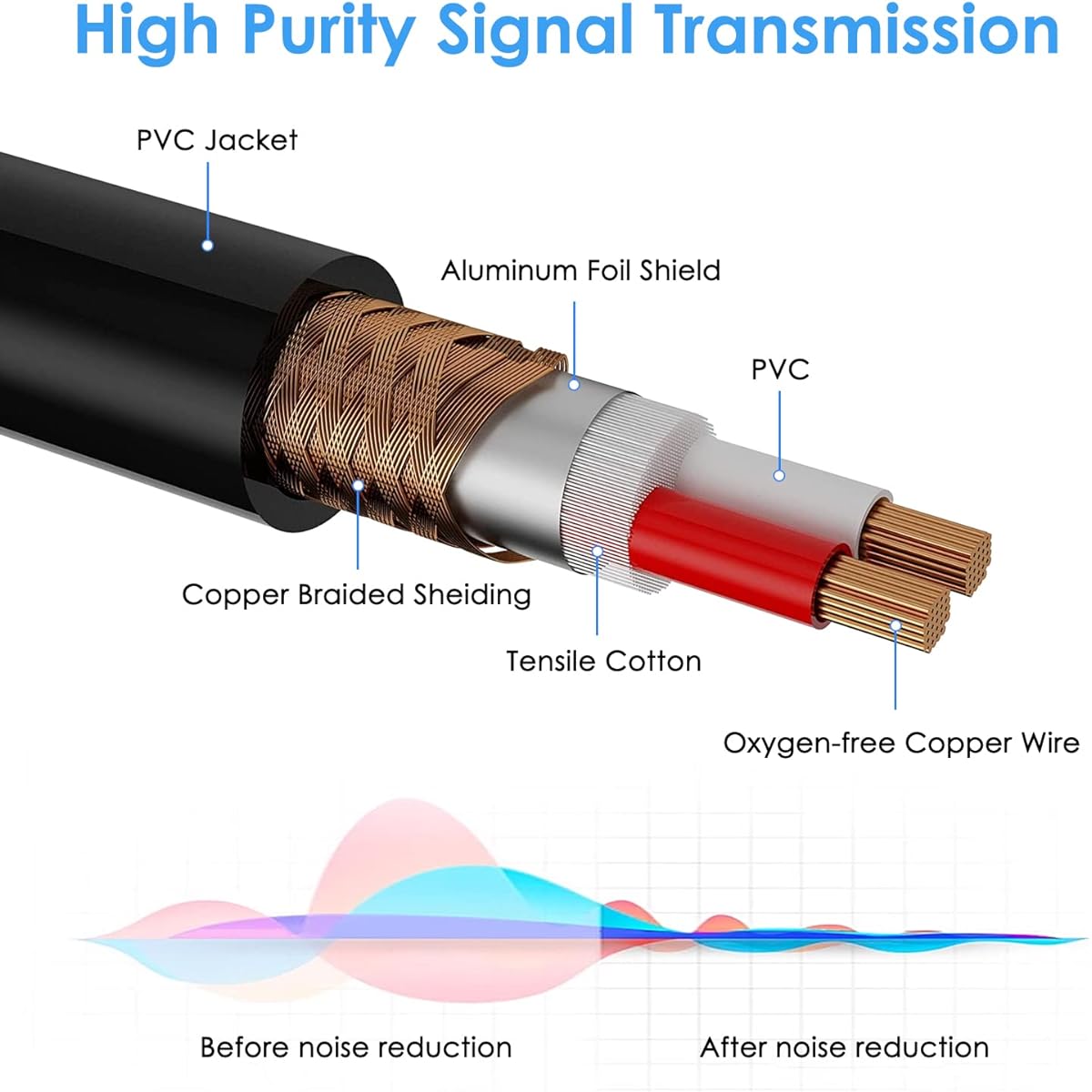 Semusgx XLR Cable - Premium Balanced XLR Microphone Cable, 3-Pin XLR Male to Female Speaker Mic Cable with OFC Conductor for Studio Recording and Live Production 10ft