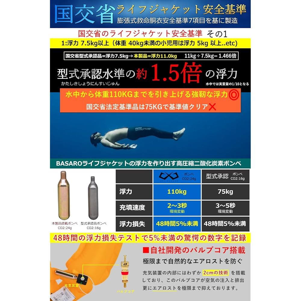 JES-BASARO Automatic Inflatable Life Jacket, Life Jacket, Automatic/Manual Compatible Model, 2-Way Model, Fishing, Adults, Children, Waist Wrap, Waist Belt Type, Japanese Manufacturer B-Life-Jac-MN/AT Japanese Instruction Manual, International Safety Sta
